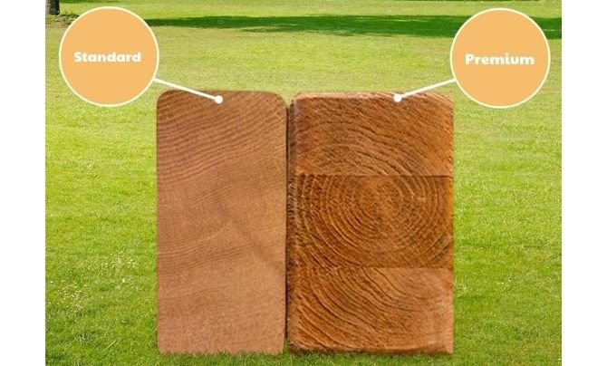 Comparing Premium Wooden Swing Sets vs. Standard Swing Sets